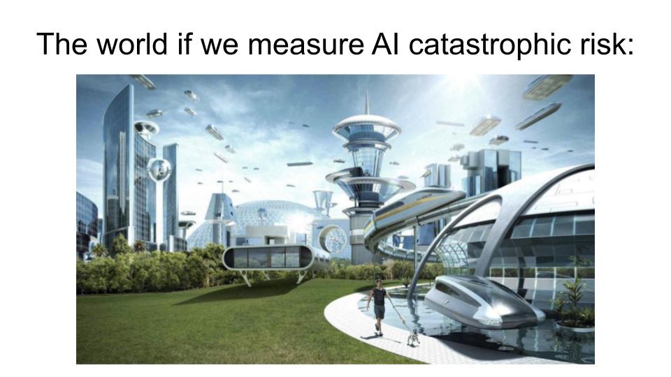 "The world if we measure AI catastrophic risk", followed by a picture of a futuristic city.