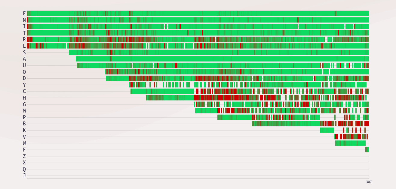 Easy to read Type Effectiveness chart for newer players. Easy to read and  understand (courtesy of GoHub) : r/TheSilphRoad